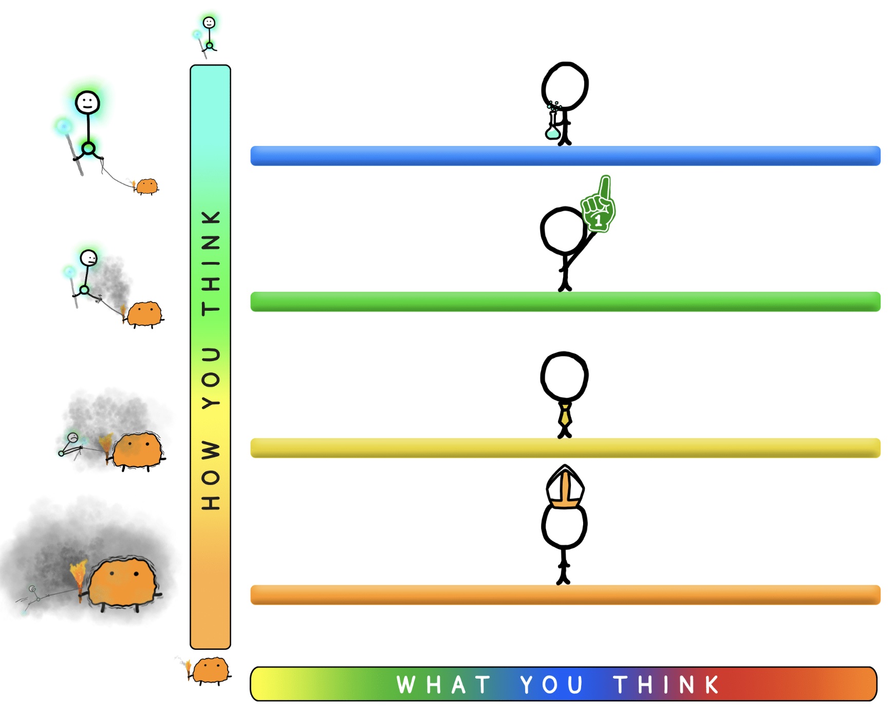 Thinking scales by Tim Urban